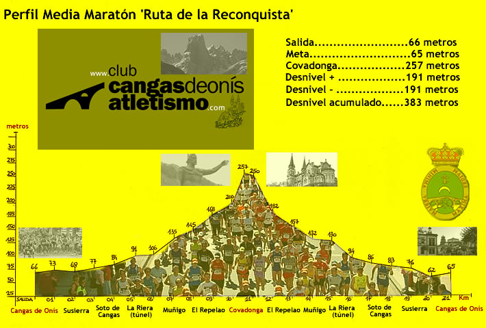 Perfil Media Maratón 'Ruta de la Reconquista'
